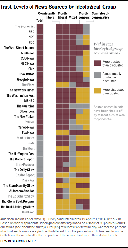 stop-sharing-links-from-these-biased-websites-and-use-these-trusted