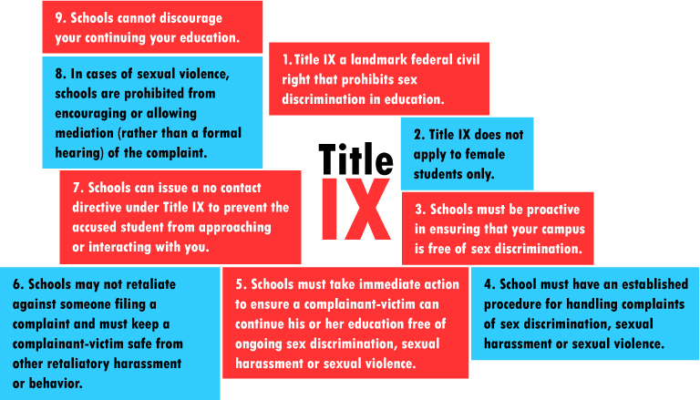 Image result for raise awareness of students’ rights under Title IX