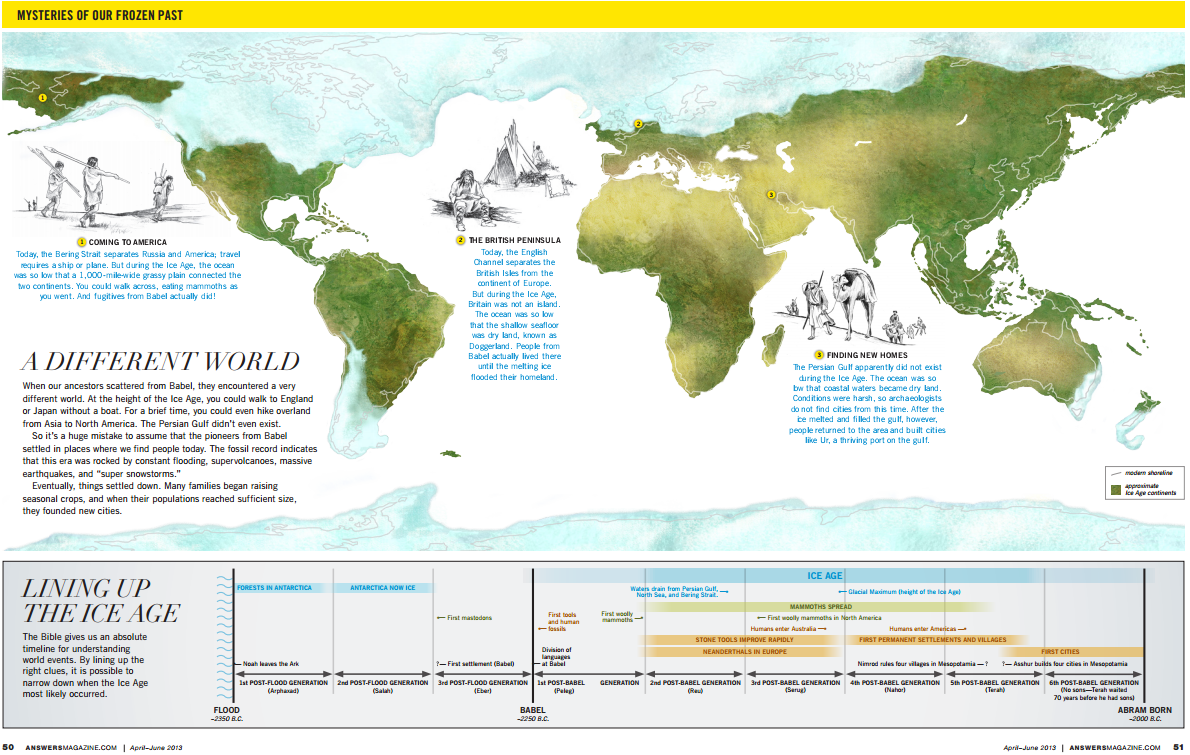 Ice Age Timeline vrogue.co