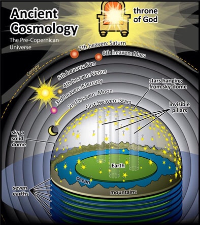 according to the bible jewish torah is the earth round or flat?