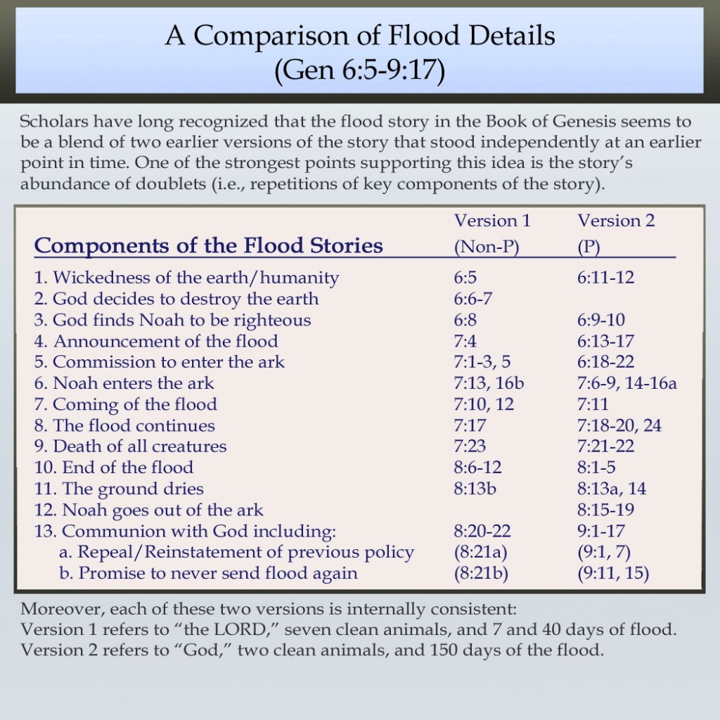 A Comparison of Flood Details | James McGrath