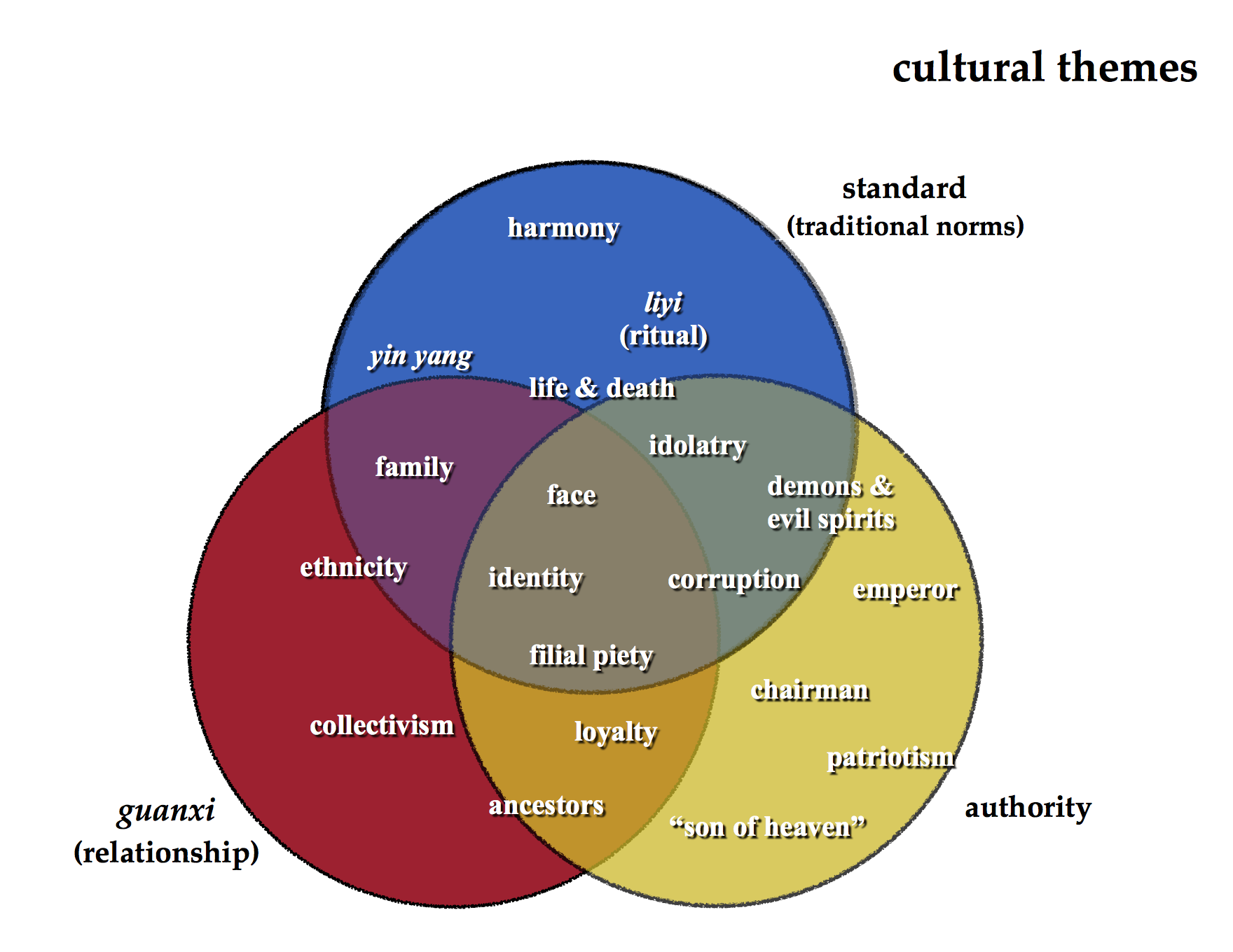 my-most-useful-contextualization-tool-part-1-jackson-wu