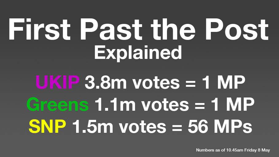 FPTP-explained.jpg