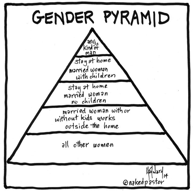 Where Are You On This Gender Pyramid David Hayward 4028