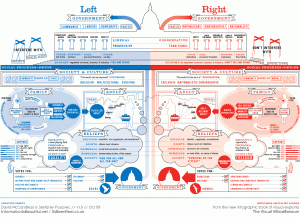 left-versus-right-infographic