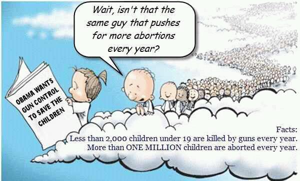 abortion and gun control
