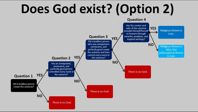 Why the New Atheists Failed, and How to Defeat All Religious Arguments in One Easy Step