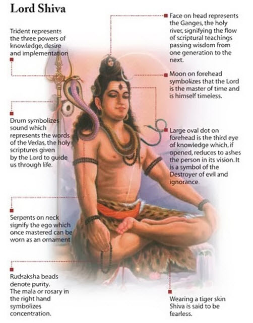 lord-shiva-meaning-names-origin-and-attributes-of-the-lord-shiva